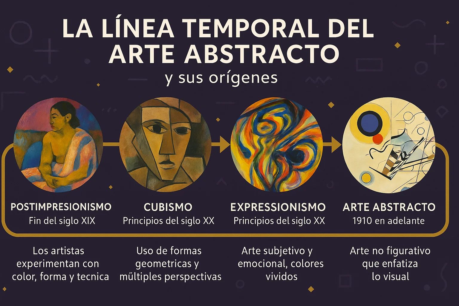 infografia arte abtracto infografia arte abtracto